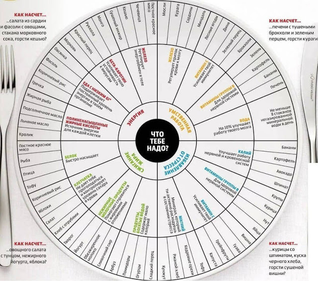Ваши гастрономические аппетиты = потребность организма
