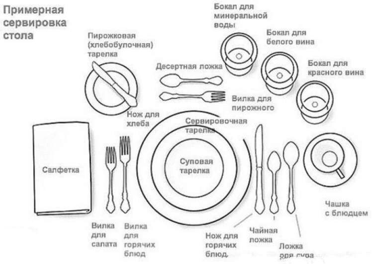 Главные правила столового этикета в таблицах