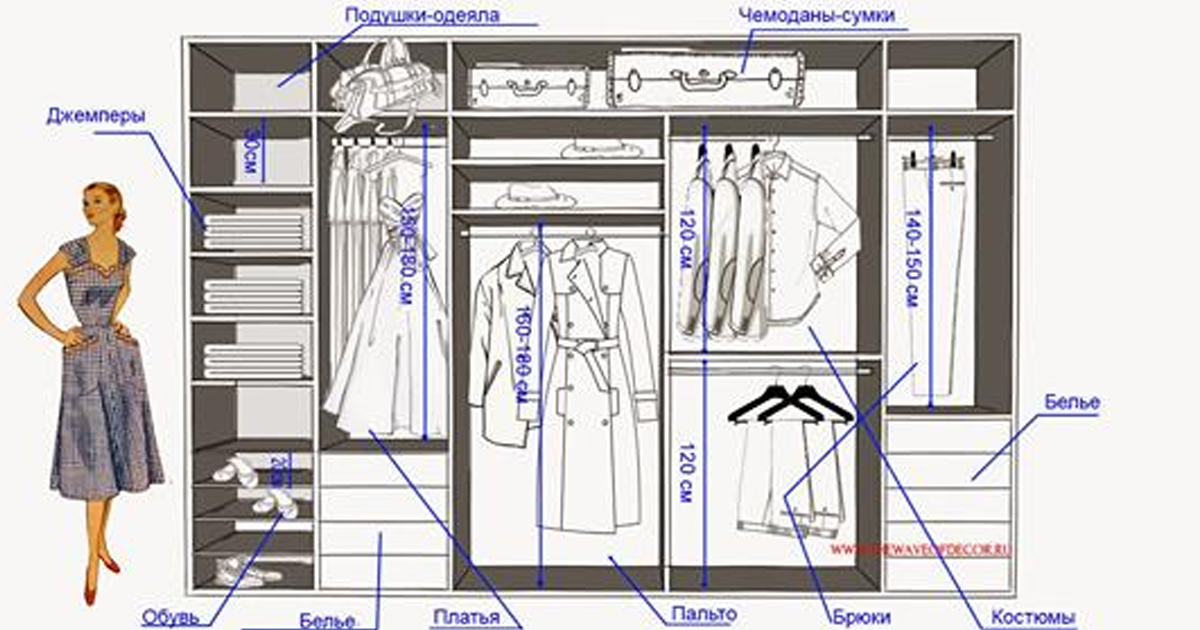 Как правильно спланировать удобнейший шкаф мечты