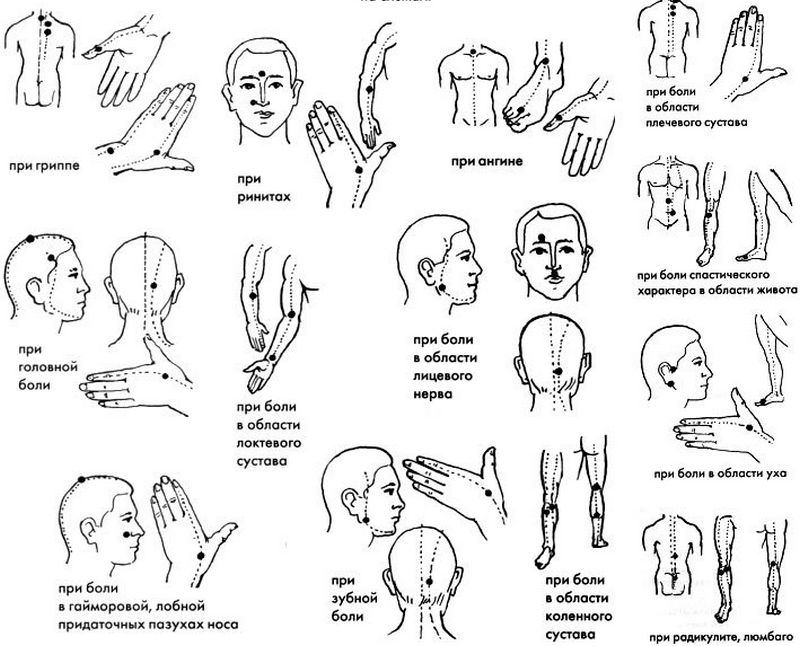 Как правильно использовать «Звездочку»