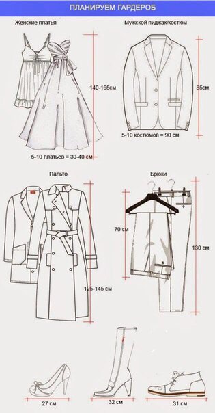 Как правильно спланировать удобнейший шкаф мечты