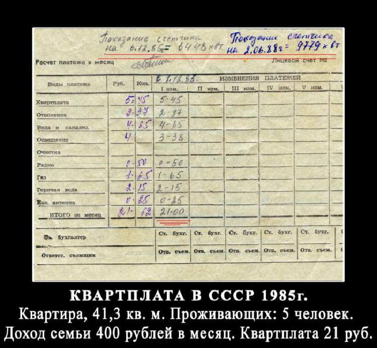 Фейк  о заработной плате в Советском Союзе