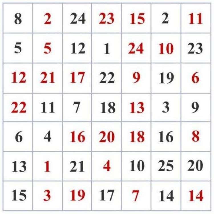 Хорошие упражнения для тренировки памяти